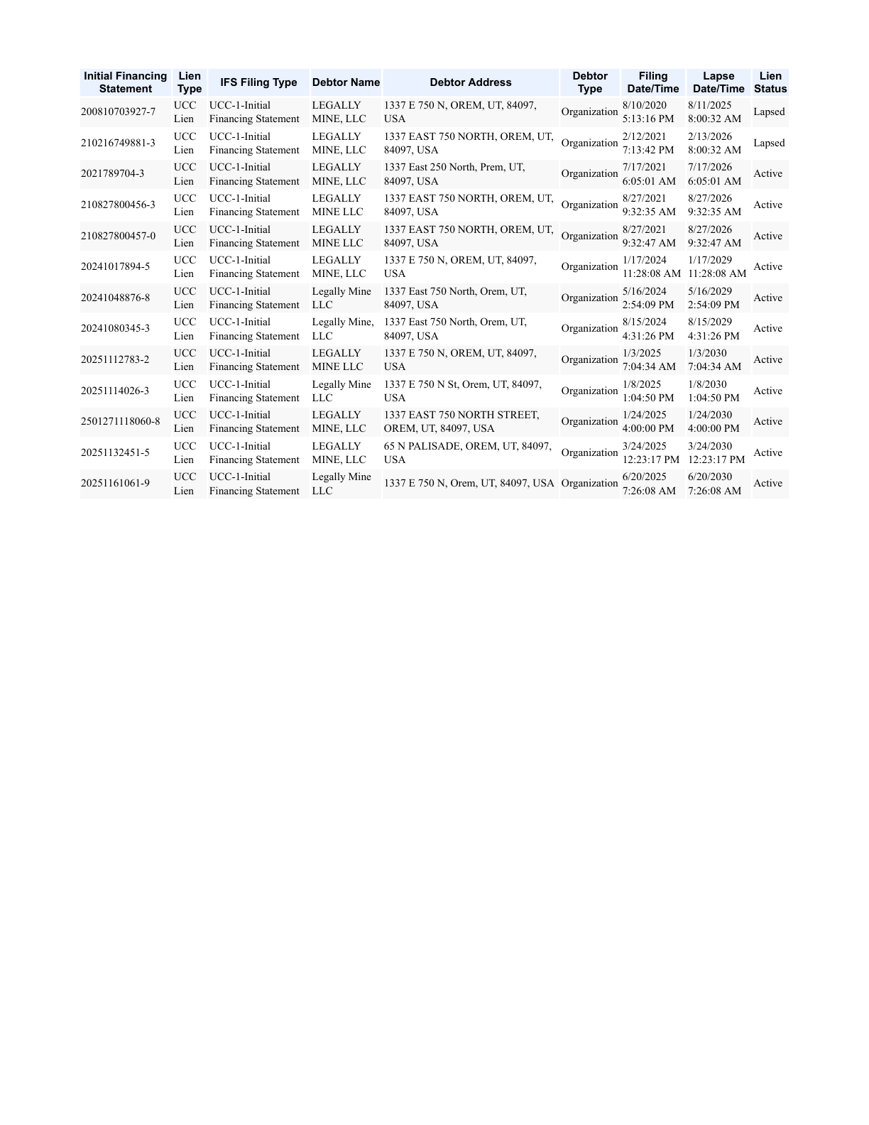 First page preview of Legally Mine Utah UCC summary